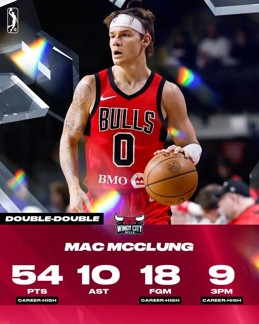 乐鱼官方入口-发展联盟狂砍54+7+10！怎么就打不上NBA呢！
